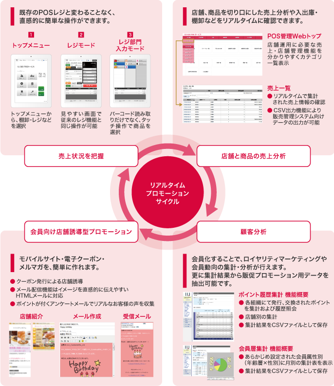 Iij Gio Posサービス タブレットpos 株式会社トリニティ Trinity Inc