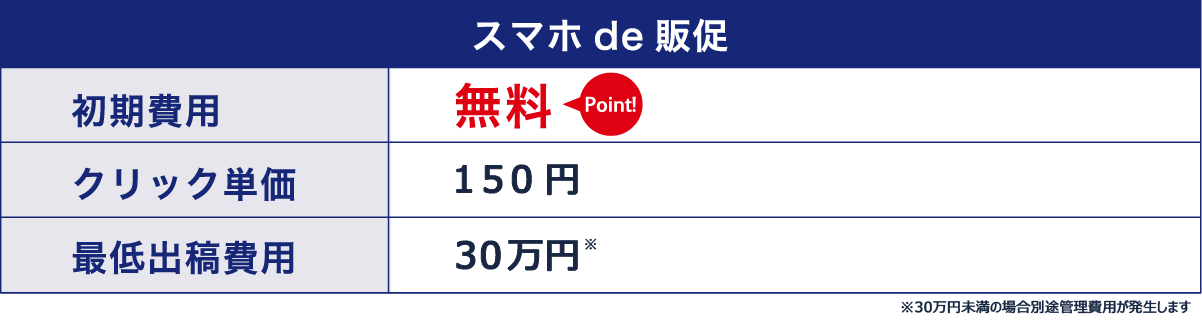 無駄な広告費ゼロ!