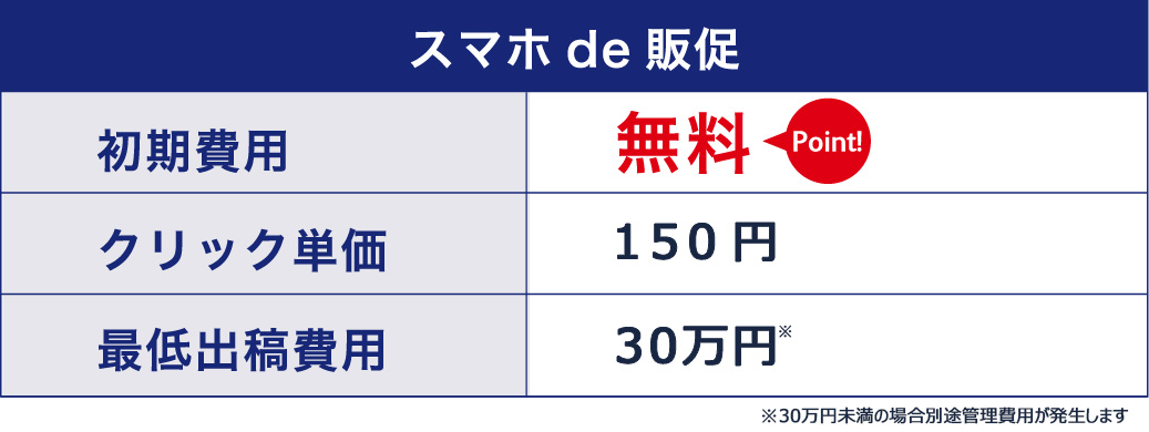 無駄な広告費ゼロ!