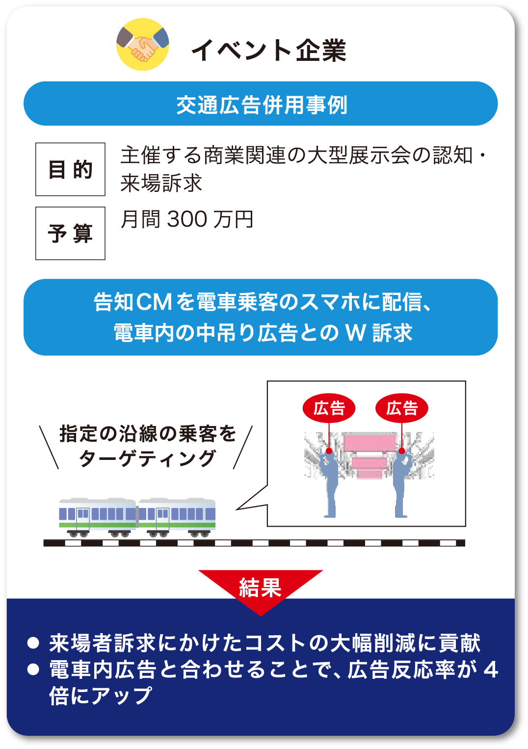 イベント企業